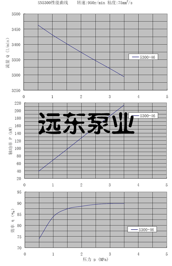 sn5400ݗU